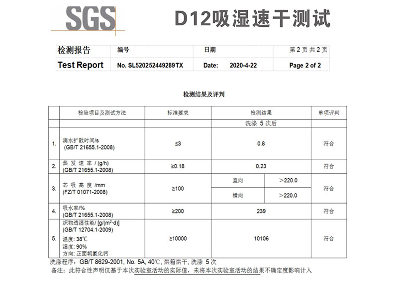 檢測報告